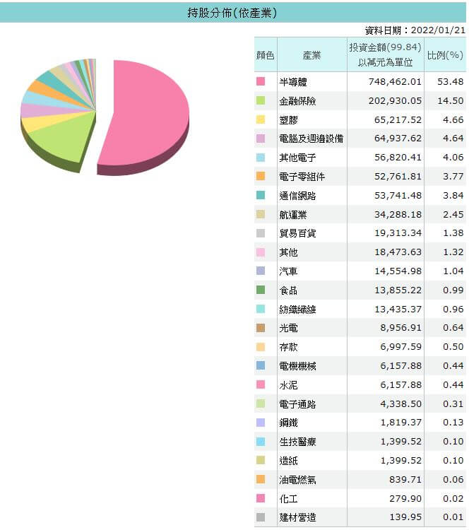 如何開始投資ESG股票:4檔ESG ETF讓你擁有獲利也愛地球2023最新趨勢! 3 00692