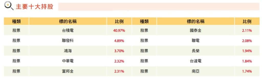如何開始投資ESG股票:4檔ESG ETF讓你擁有獲利也愛地球2023最新趨勢! 2 00692