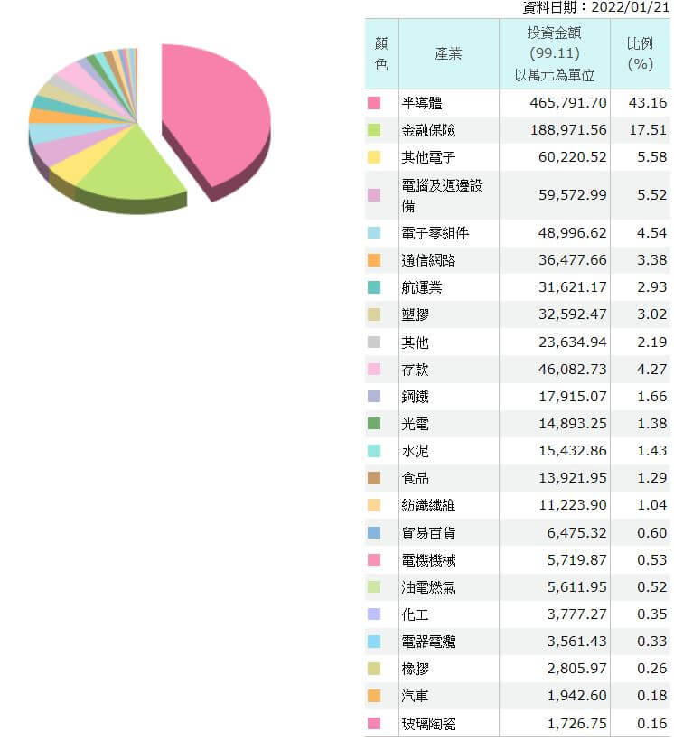如何開始投資ESG股票:4檔ESG ETF讓你擁有獲利也愛地球2023最新趨勢! 5 00850