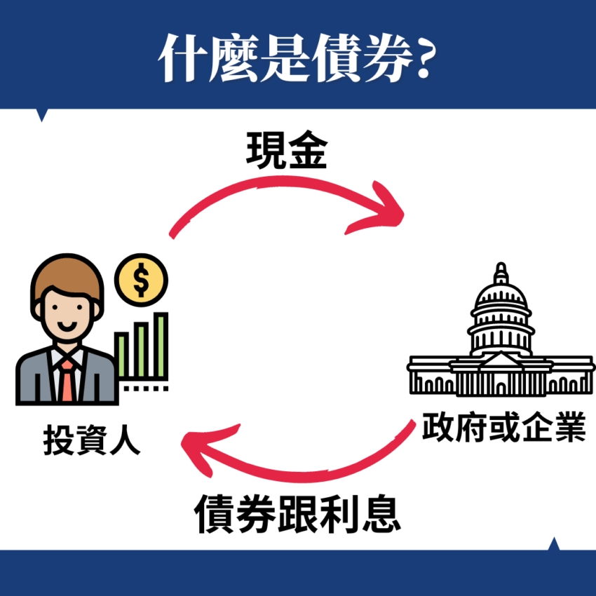 債券是什麼?怎麼買?債券風險、優點?【債券】全攻略! - 暖心投資家Tony