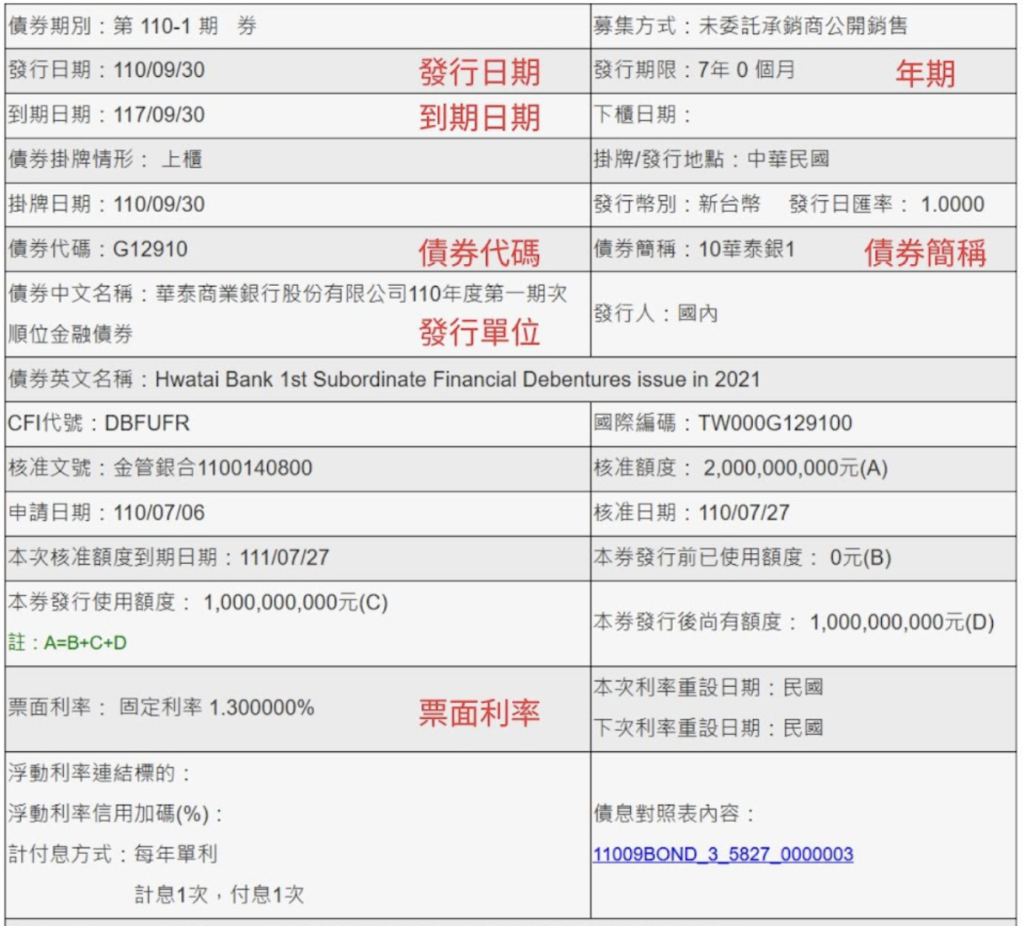 債券是什麼？怎麼買？債券風險、優點？【債券】全攻略！ - 暖心投資家Tony