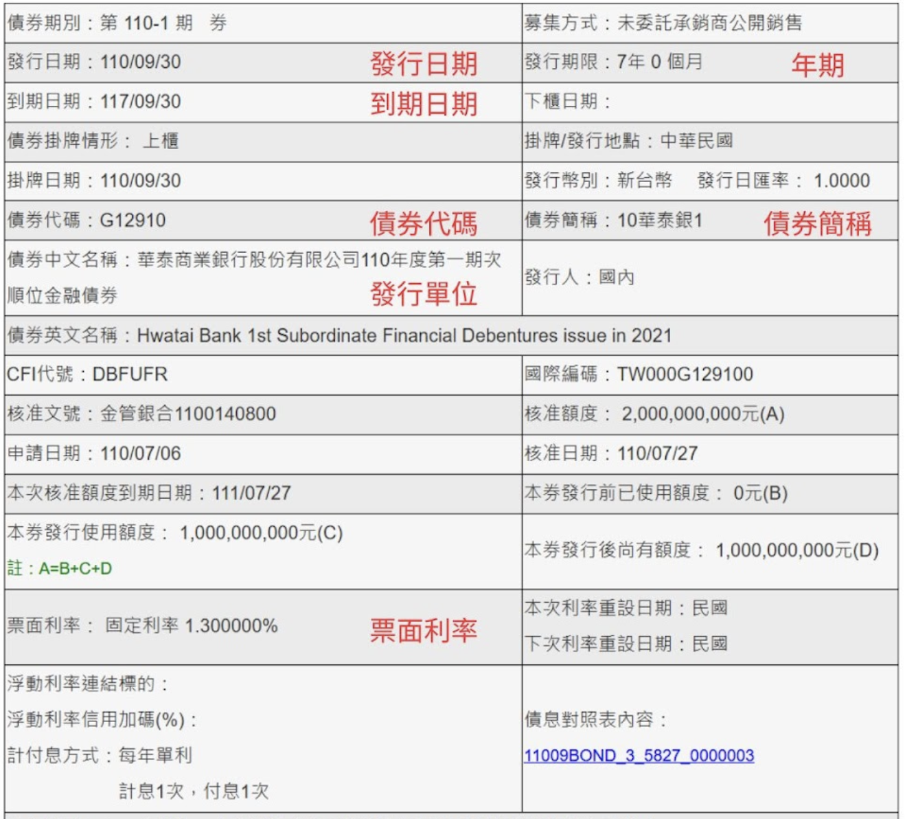 債券是什麼?怎麼買?債券風險、優點?【債券】全攻略! - 暖心投資家Tony