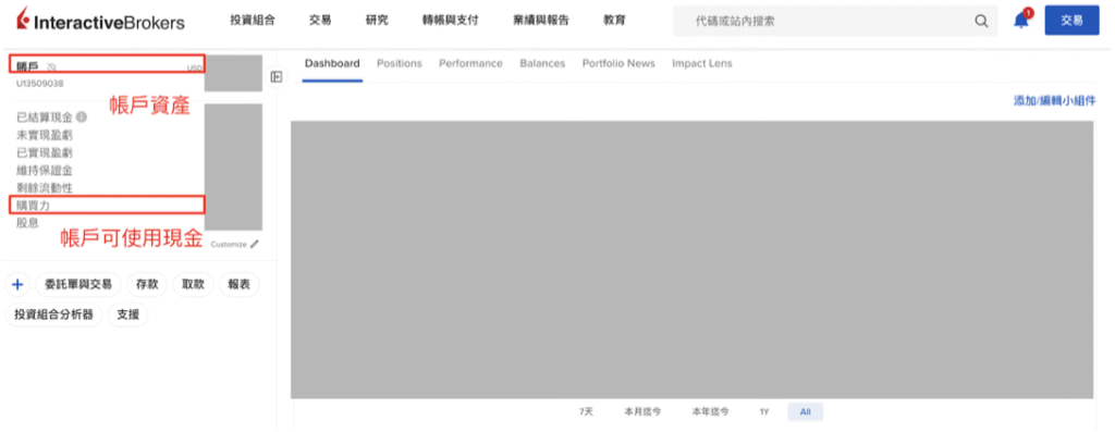 IB入金教學|第七步:到 IB盈透證券檢視購買力更新