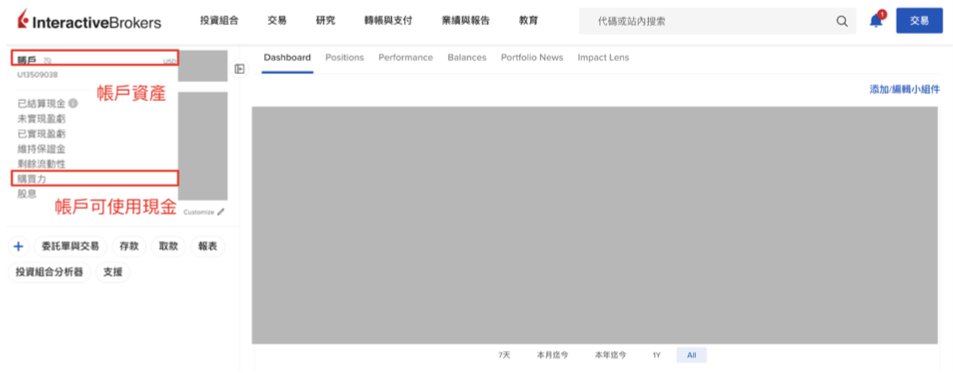 LINE Bank 電匯+入金 IB 盈透證券|第四步:到 IB盈透證券檢視購買力更新