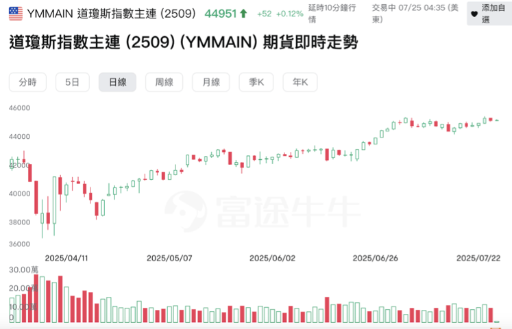 富途牛牛(Futu)查詢期貨價格工具