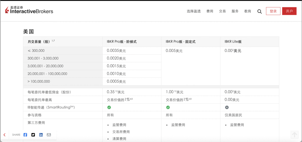 IB手續費畫面