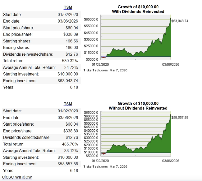股息再投入：台積電TSM