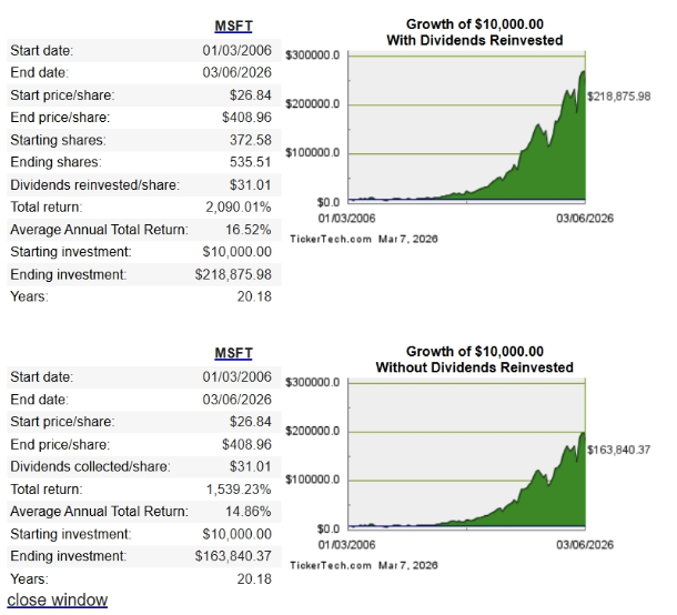 股息再投入：微軟MSFT