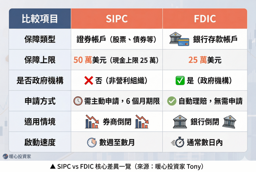 SPIC跟FDIC比較