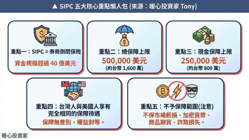 Sipc Sign Examples SIPC保障是什麼?美股券商倒閉時台灣投資人的資產安全嗎(2026最新)
