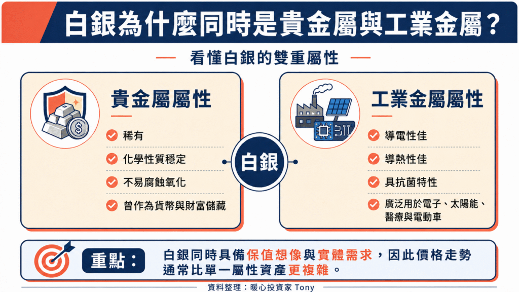 白銀是貴金屬也是工業金屬的原因