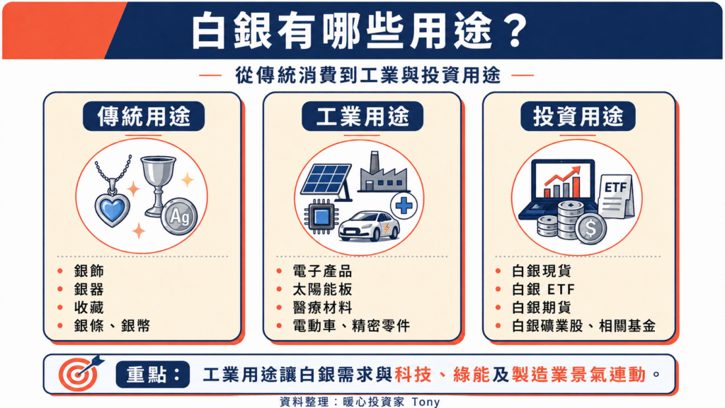 白銀三大用途：傳統用途、工業用途、投資用途