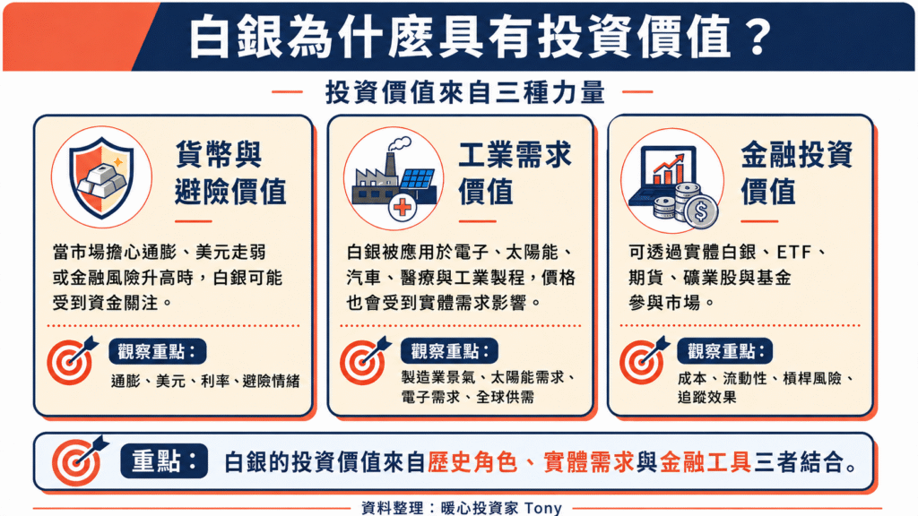 白銀三大投資價值